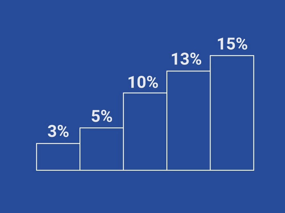 Бонусная программа «Ступени чистоты»